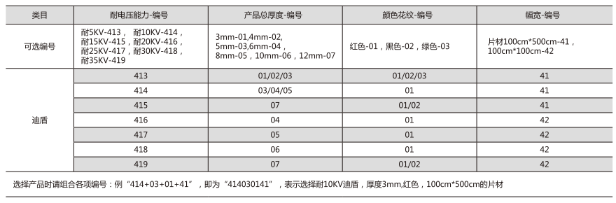 派勒迪盾TM-绝缘橡胶垫技术参数
